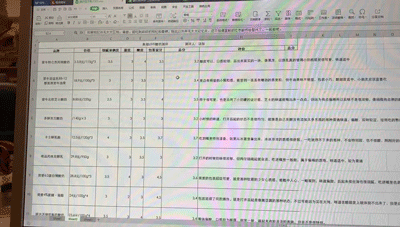 常见的酸奶种类有哪些，常见的酸奶种类有哪些英文（最想安利给你们的是这几款）