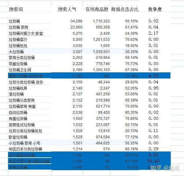 一件代发怎么做(做一件代发需要多少资金)
