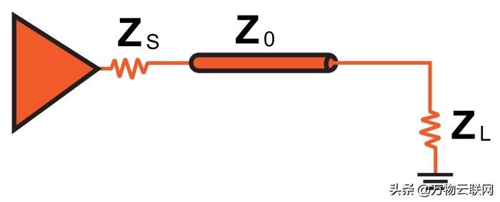 75欧rf射频线 射频工程师的50Ω阻抗问题：RF电路设计中的阻抗匹配