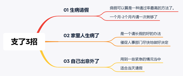 单位请假理由靠谱点的，想请假却找不到好的理由