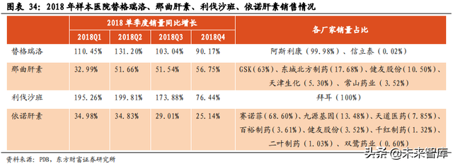 医药行业市场分析，医药行业市场分析模板（医药生物行业数据解读）