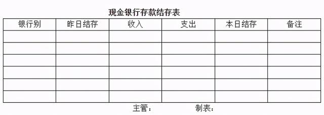 财务表格制作教程，公司财务表格怎么制作（老会计教你轻松编制）