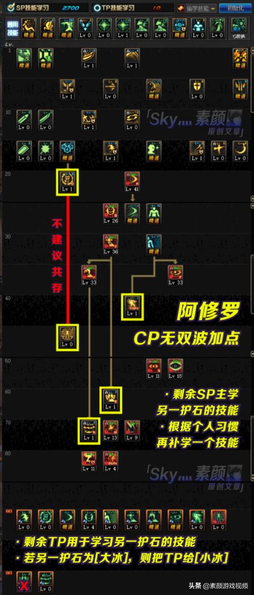 2021年dnf阿修罗刷图加点，阿修罗技能加点秘籍