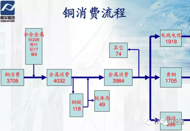 铜的相对分子质量是多少，铜的相对原子质量是多少（铜产业链必备知识，值得收藏）