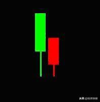 k线图解大全，k线图解大全视频（史上最全K线组合图解）