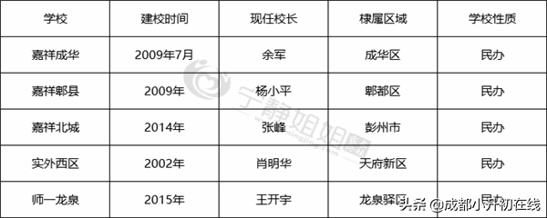 成都市实验外国语学校西区（小升初名校对比）