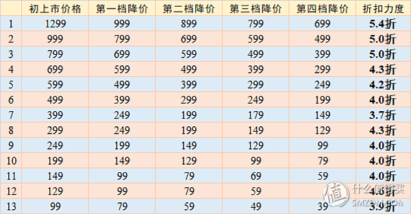 优衣库淘宝旗舰店(优衣库旗舰店女装)