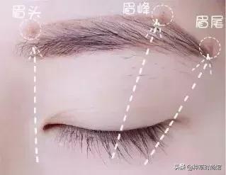 化妆的顺序有哪些，化妆的基本顺序是什么（3分钟学会正确的化妆顺序）