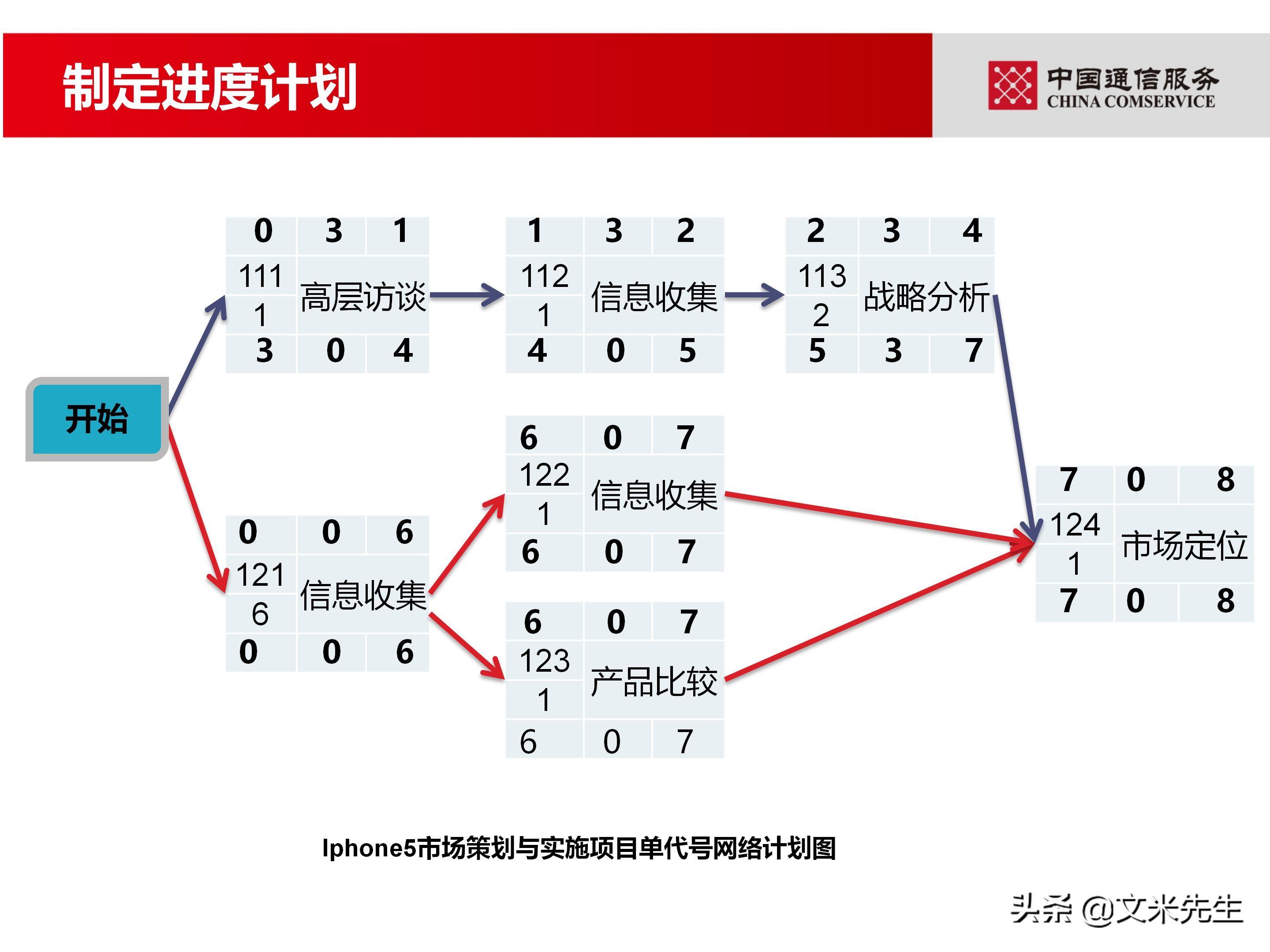 培训经理认证（国企项目管理如何培训）