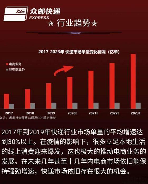 京东快递加盟(京东快递加盟代理点)