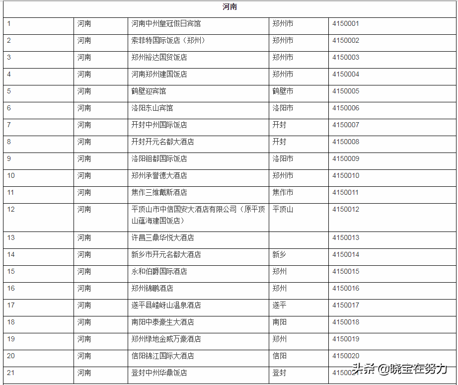 中州皇冠假日酒店（河南省五星级饭店一览表）