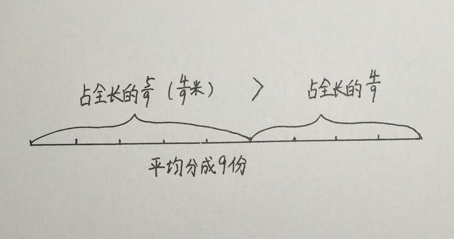 最小的质数是多少，最小的质数是什么（四年级数学分数的认识）