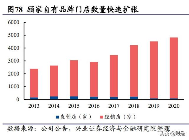 顾家家居属于什么档次，顾家家居官网旗舰店（顾家家居深度报告）