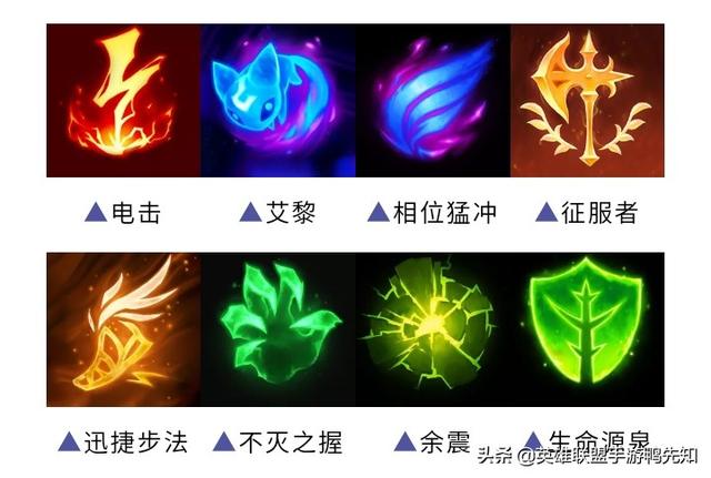 lol天赋介绍详细图解(lol天赋介绍详细图解s10)