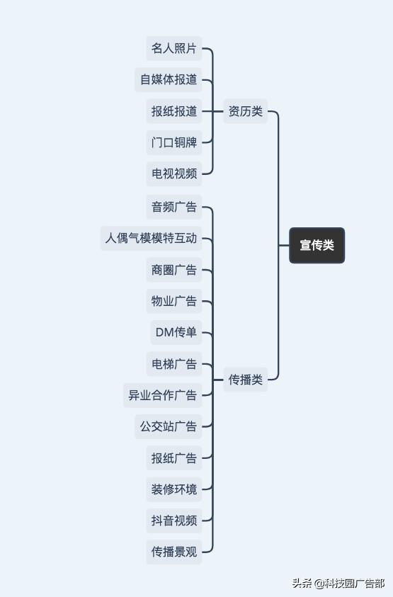 线下宣传方式有哪些（线下运营推广的28种拉新思考解析）