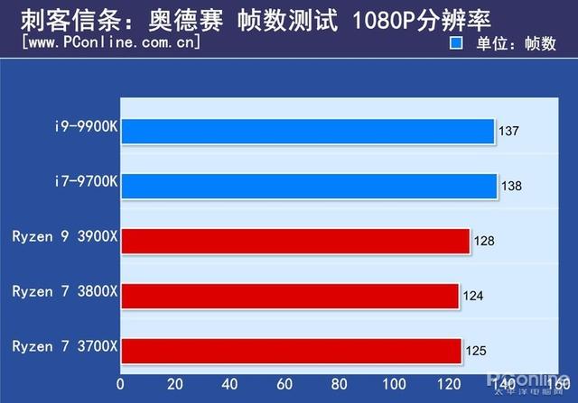 fpu是什么意思，客舍是什么意思（终于知道为什么叫它智商检测U）