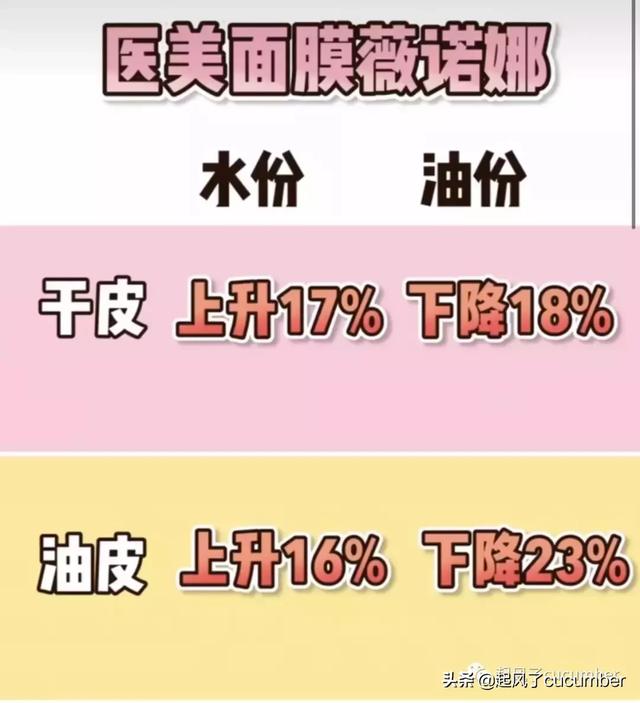 小迷糊面膜用完要洗脸吗 小迷糊面膜好不好用，小迷糊面膜用完要洗脸吗（你真的做对皮肤清洁吗）