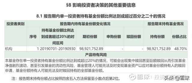 提示客户赎回基金的短信，提示客户赎回基金的短信内容？