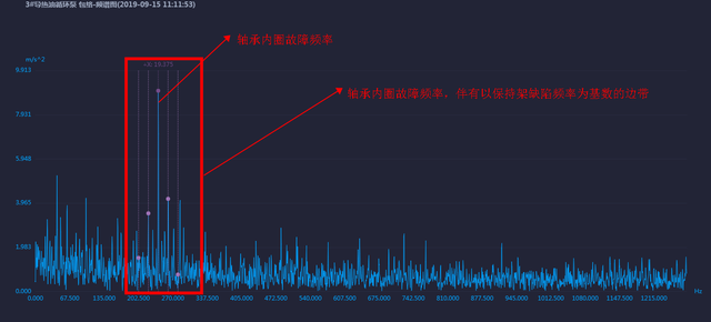 导热油的成分是什么，导热油的成分是什么物质（导热油循环泵轴承保持架损坏分析）