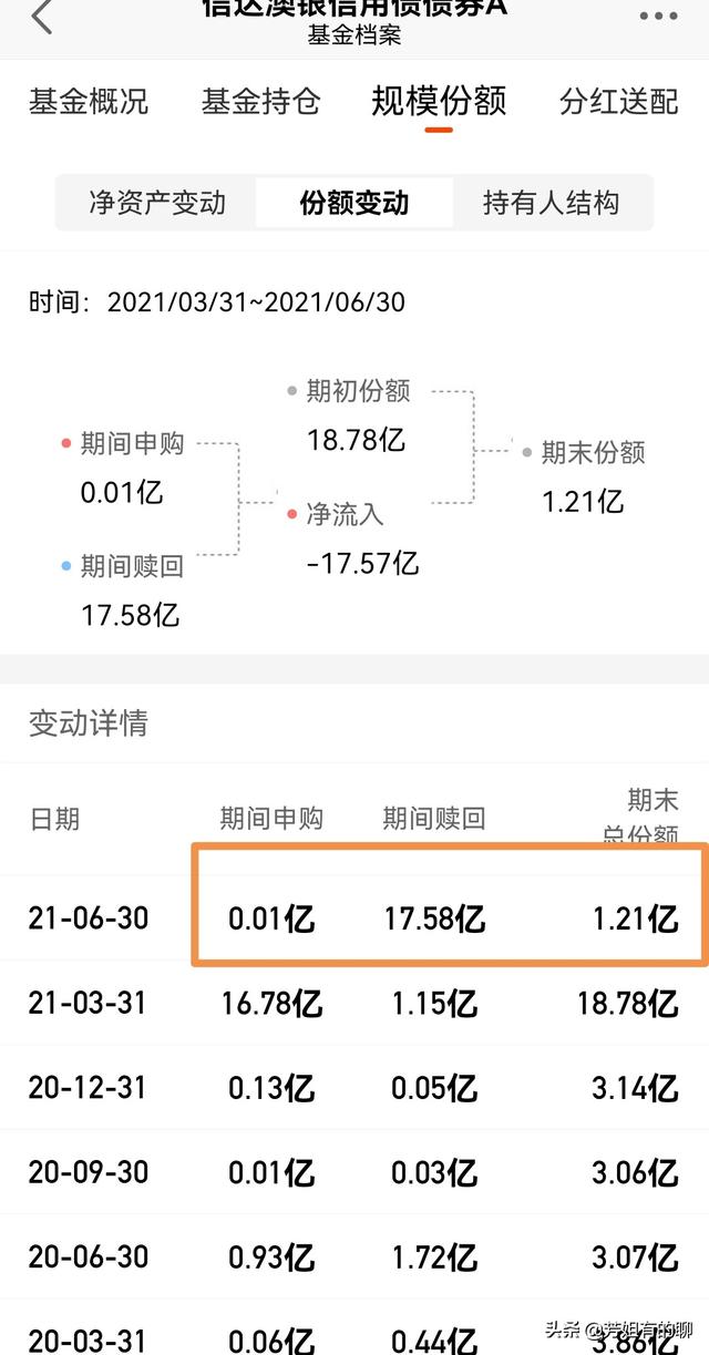 基金什么情況下贖回最好的，基金什么情況下贖回最好的方法？