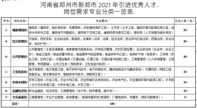 中原科技学院招聘，六险一金！免费公寓！105人！中原科技学院招聘公告（郑州大批好单位正在招聘）