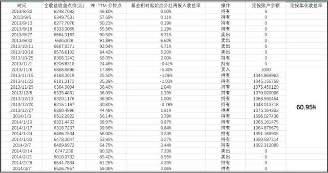 指数基金怎么买才赚钱呢，指数基金怎么买才赚钱呢知乎？