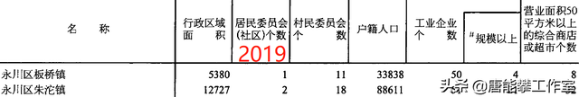 平方公里和公顷，平方千米和公顷换算口诀（重庆合川23镇、永川16镇对比）