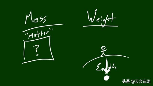 重量和质量区别是什么，什么是载重量（两者之间究竟有何差异）