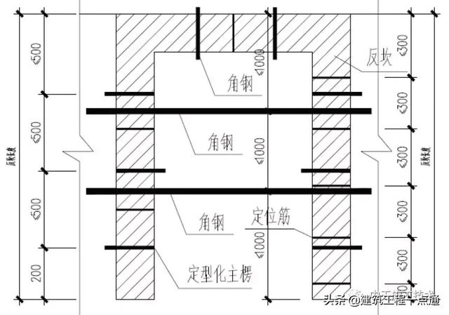 反坎是什么意思，反坎是什么（卫生间反坎随主体同步施工工法）