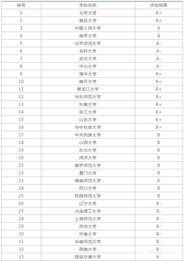 哲学专业大学排名，2021全国中国哲学专业大学排名一览表（最新高校哲学专业排名）