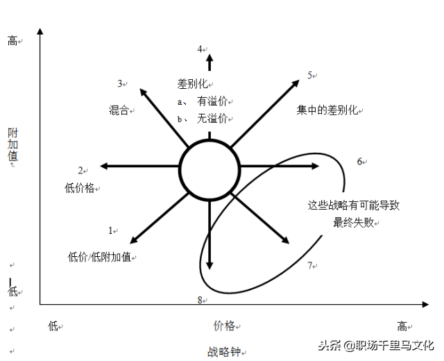 竞争力分析的方法有哪些，竞争力分析的方法有哪些方面（全球著名咨询公司常用的9种分析模型）