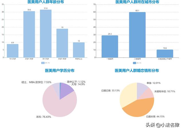 医美分期套路深,小心医美贷贷款骗局!，医美分期套路深,小心医美贷贷款骗局是真的吗（警惕医美贷的“美丽陷阱”）