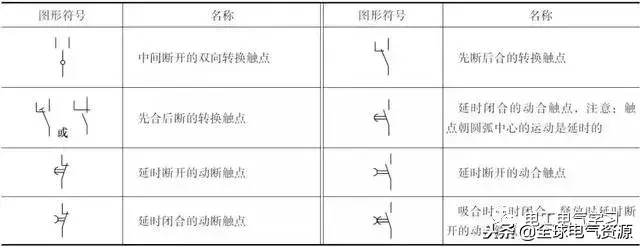 电气基本图例，这么全的电气电路的图形符号