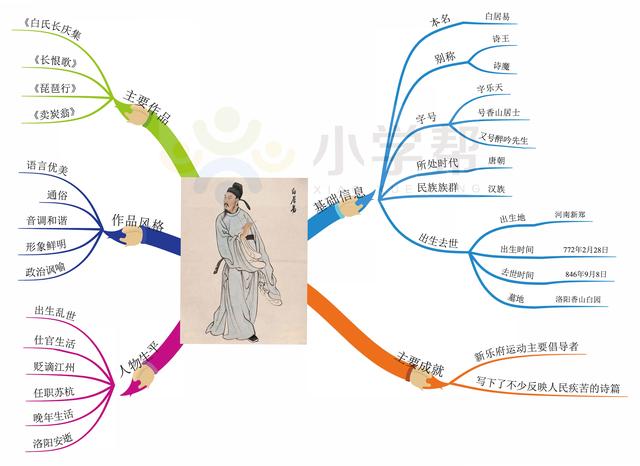 陆游号什么，，是什么朝代的（思维导图解读16位中国古代诗坛大家——李白、杜甫、苏轼等）