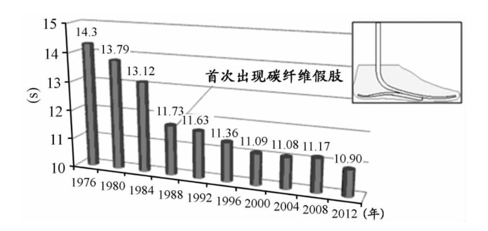 马蹄是马的指甲还是脚丫子，马蹄子底下是马的指甲吗