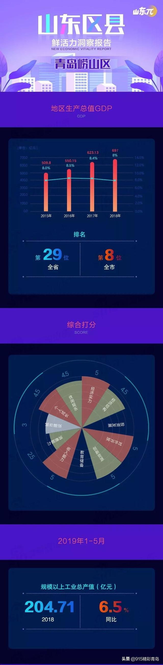 崂山位于青岛的哪边，青岛崂山在什么位置（为什么“崂山区”是青岛独特的存在）