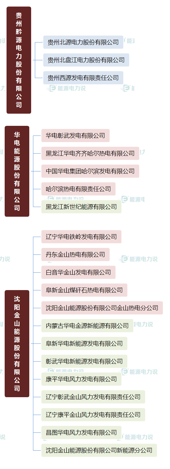 华能集团下面共有多少个电厂，华能集团下属电厂（国家能源集团、国家电投、中国华电下属电厂明细）