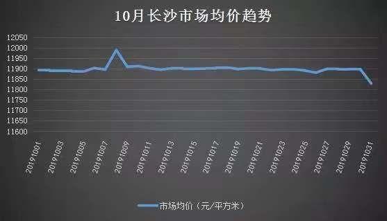 长沙阳光城尚东湾房价最新消息，阳光城·尚东湾和万科魅力之城买哪个好