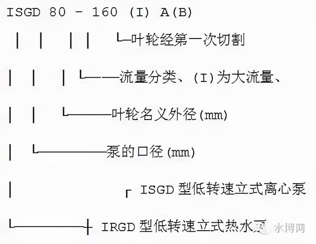 冷冻水泵的选型参数，什么是冷却塔（转载--泵的型号释义）