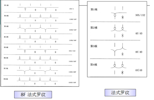 毛圈棉是什么面料，毛圈布的优点和缺点（针织面料基本认识及工厂水洗方式分析）