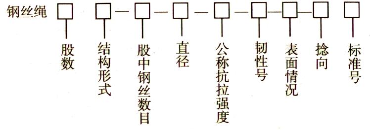 钢丝绳规格表，钢丝绳的型号与规格有多少个