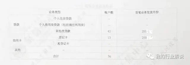 征信是什么意思（教你看懂征信报告）