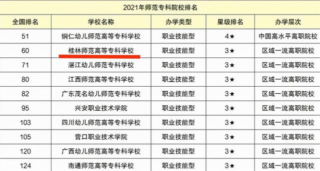 桂林师范高等专科学校官网，桂林师范高等专科学校教务系统官网登录入口（广西桂林师专即将“升本”）