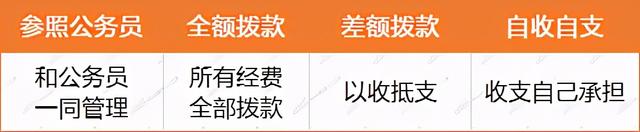 事业单位分为哪四类，为什么大家这么喜欢全额拨款事业单位