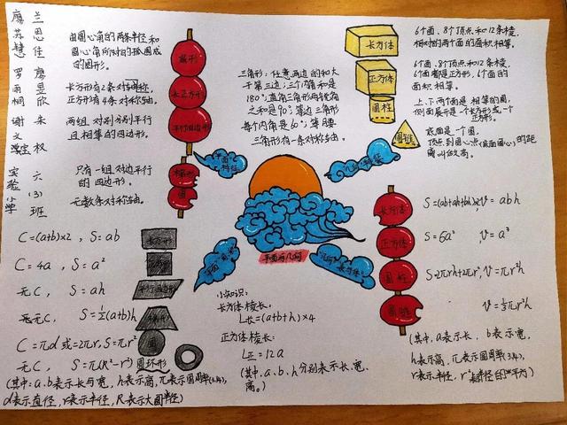 几何图形初步思维导图，几何图形初步总结思维导图（六下数学总复习思维导图）