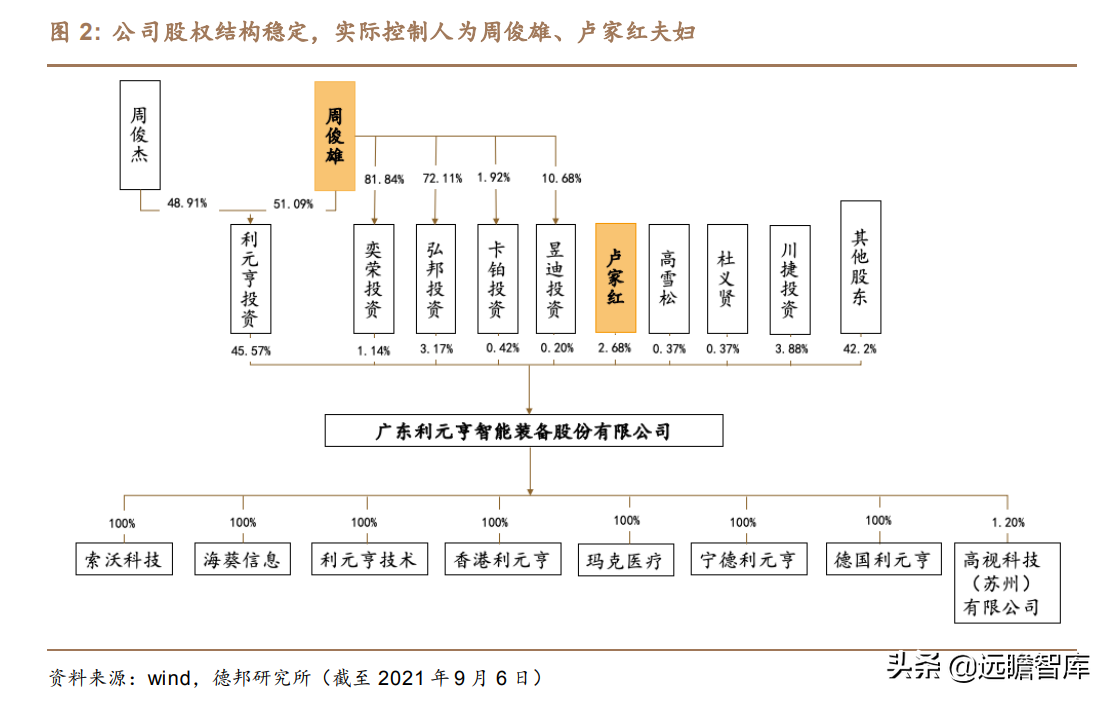 利元亨（利元亨）