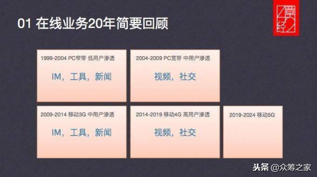 人人网怎么聊天，人人网如何找好友（这是我对社交产品的一些看法）