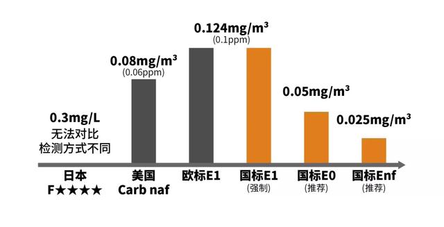 甲醛净真的有效吗，所谓的甲醛治理真的有用吗（甲醛，家居界最大的智商税）