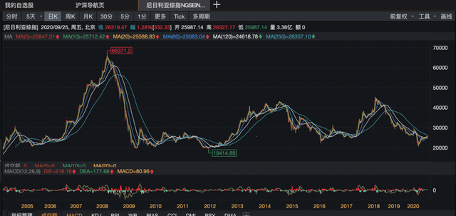 支付宝卖出去的基金几点到账，支付宝卖出去的基金几点到账呢？