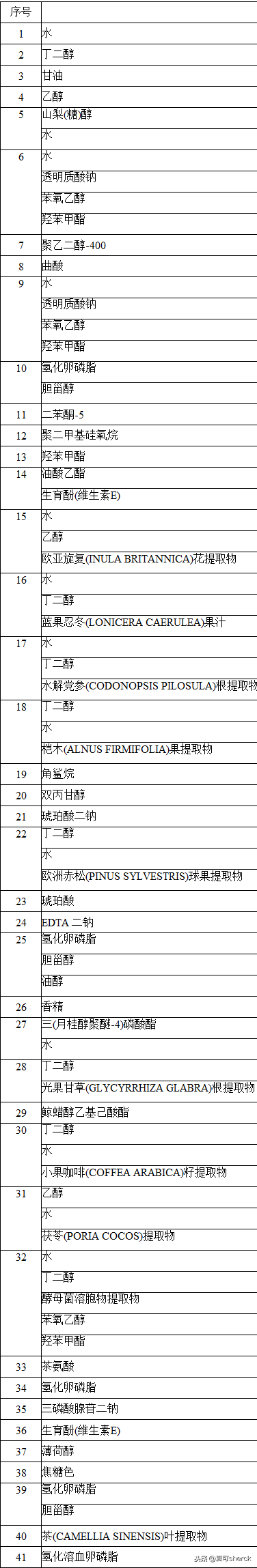 黛珂白檀水乳(黛珂白檀水乳怎么样)